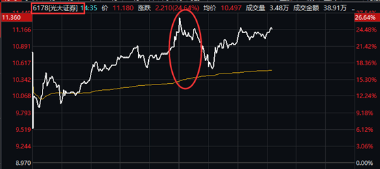 CXO概念股集体回暖，美迪西盘中涨超5%行业复苏信号初现？
