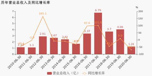 一日涨停背后，亚通股份的概念光环与转型现实
