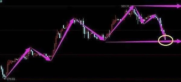 5.13%的狂欢，一根阳线背后的众生相