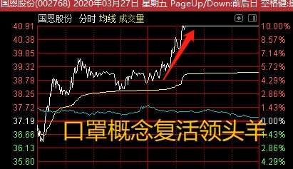 盘中异动 股价大幅拉升5.08%现报0.620港元，市场关注后续动能