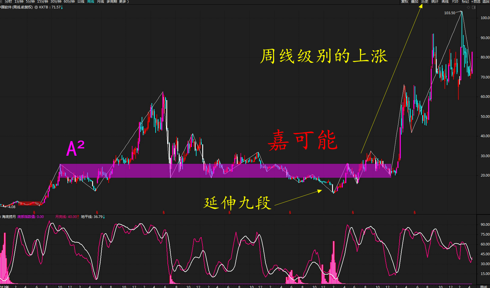 盘中异动 股价大幅拉升5.08%现报0.620港元，市场关注后续动能
