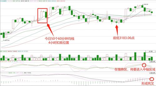 当时间开始涨价