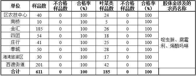 抽检13批次竟有近三成不合格！2024上海咖啡机质量监督抽查结果背后的消费警示