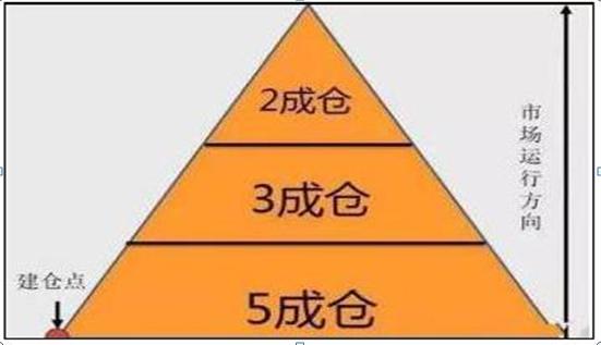 在三年下跌中一路加仓，一个投资者的自白与思考