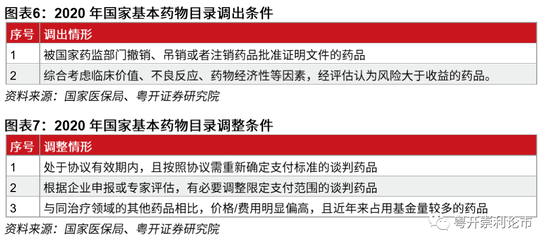 CXO集体冲高，创新药的春天，还是资本的又一次狂欢？