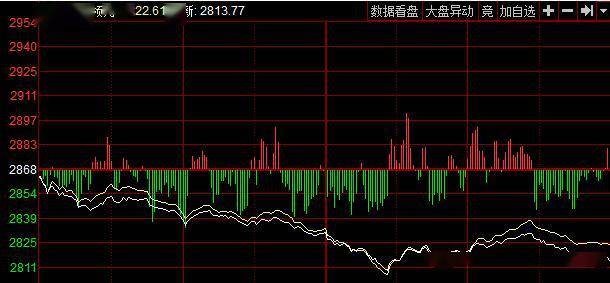 盘中异动，该股瞬间快速拉升7.69%是诱多陷阱还是主升浪的号角？