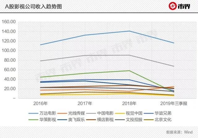 比高集团盘中异动背后，影视寒冬里的资本躁动密码