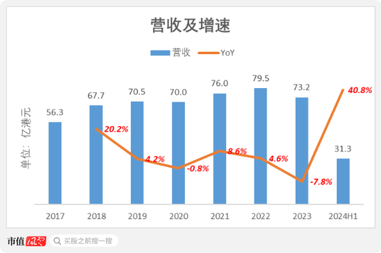 719.21万港元市值蒸发，一家中小企业的生存启示录