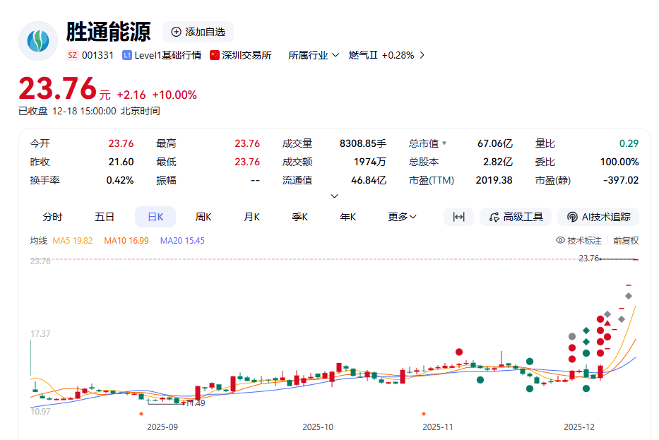 胜利管道股价重挫逾10%一场能源棋局中的资本踩踏