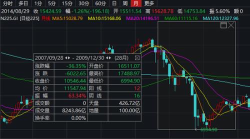 美联储降息将至？全球市场屏息以待临界点