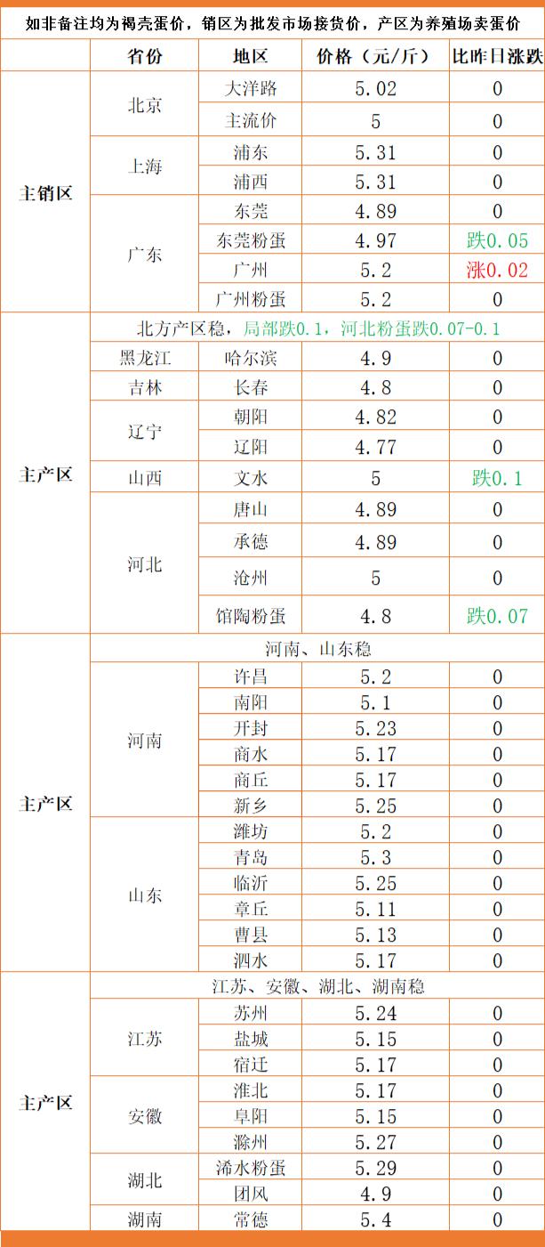 iPhone上季销售额下滑背后，苹果正在把鸡蛋从手机篮子里拿出来