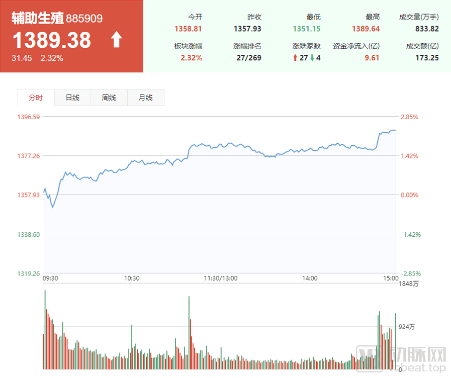 突发！这只港股早盘飙升8.41%报0.116港元，仙股逆袭还是昙花一现？