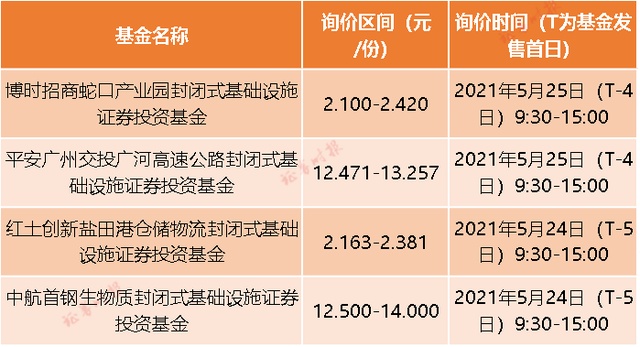 投资者招募再迎实质进展，价值重塑的入场券正在发放