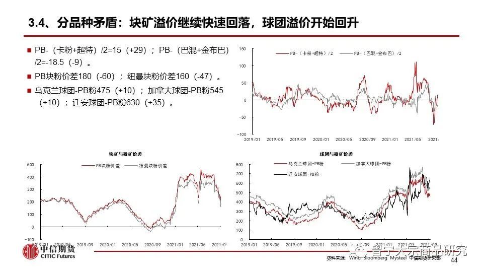 8月2日矿钢煤焦日报，黑色系弱势整理，市场静待需求破局