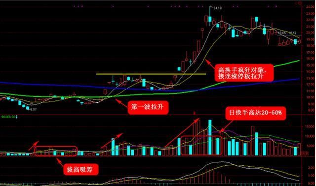 腾达科技强势涨停，一场游资主导的狂欢还是业绩反转的序曲？