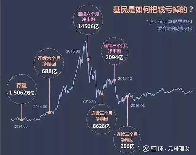 盘中惊魂，那根名为-7.77%的绿线，叩问每一个贪婪与恐惧的灵魂
