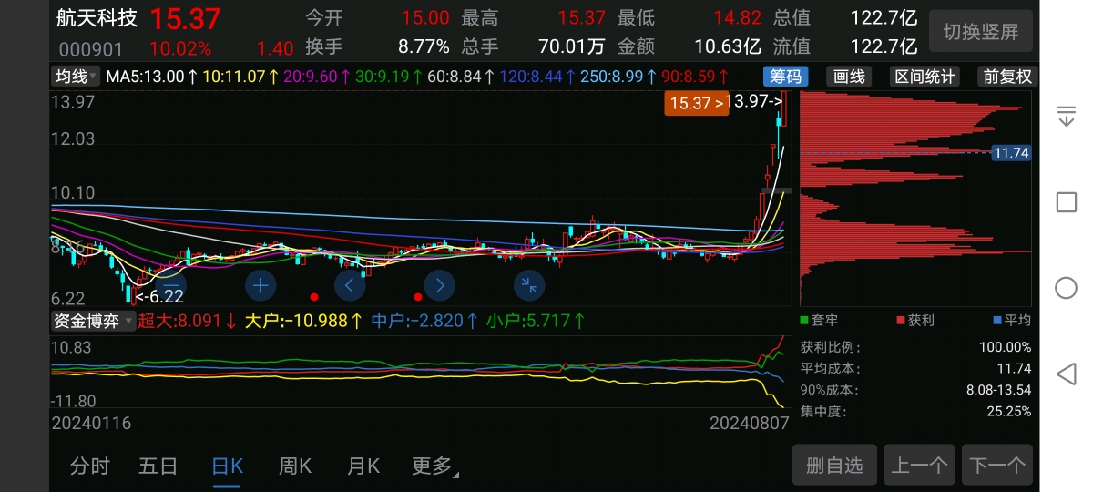 航天晨光6连板！商业航天板块爆火，这次是真风口还是炒概念？