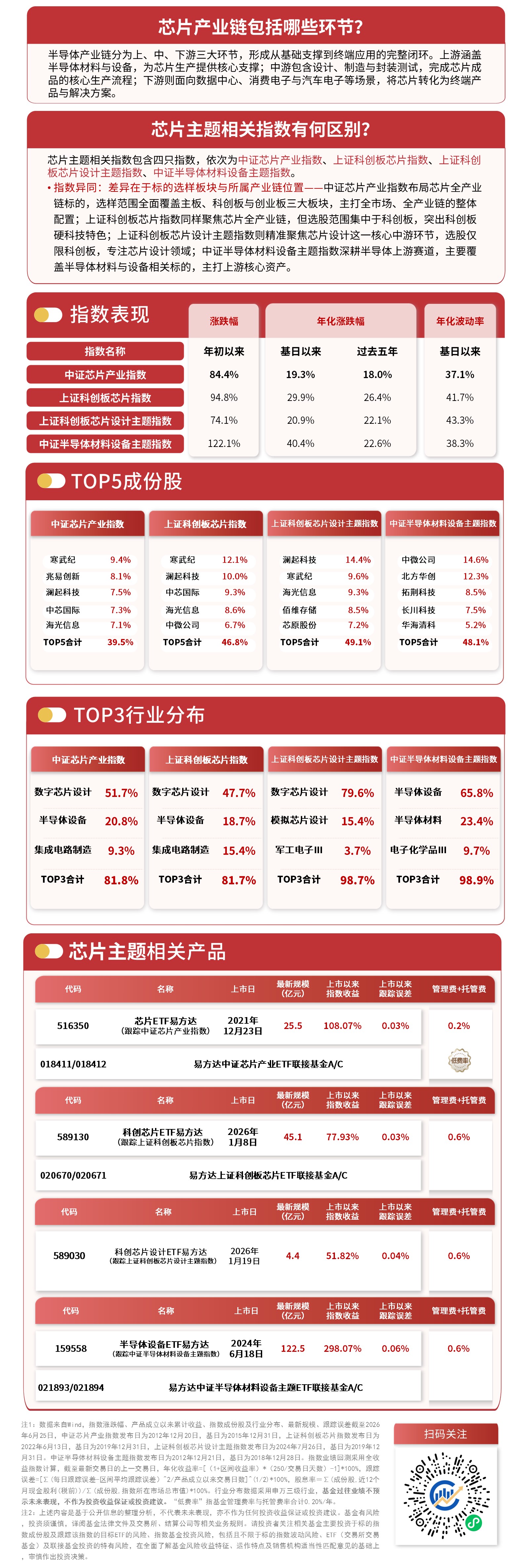 业绩暖风频吹，资金悄然布局！一基双拼果链+芯片的电子ETF（515260）单日吸金近2000万元，整体营收好于预期成关键推手