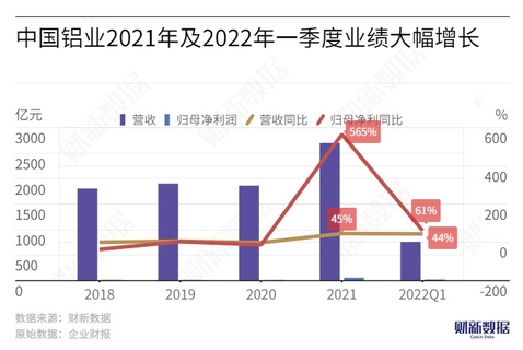 中国铝业盘中震荡跌超3%多重因素交织下的行业缩影