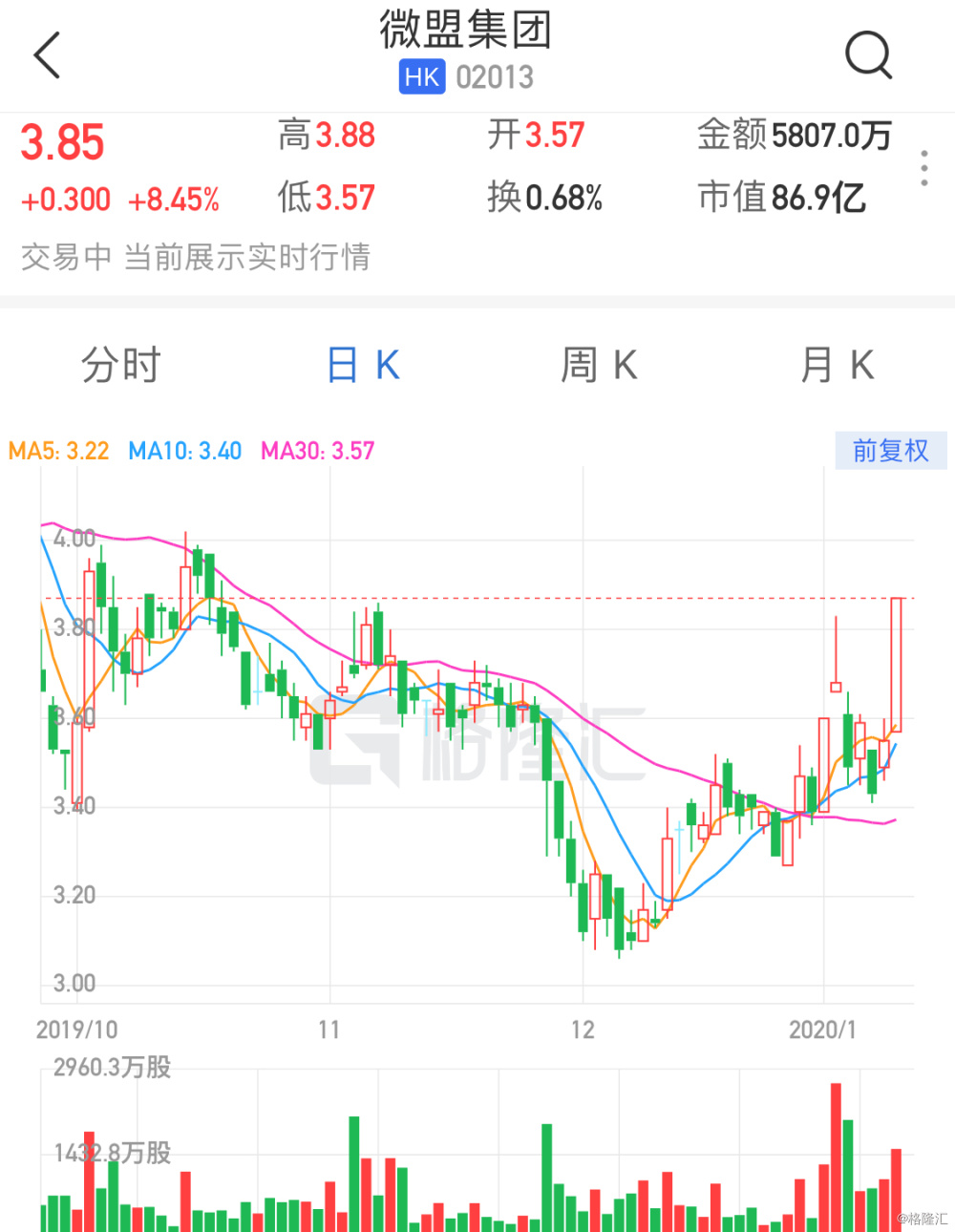 港股惊魂！股价闪崩大跌5.85%报0.386港元，背后的抛售潮与市场信心危机