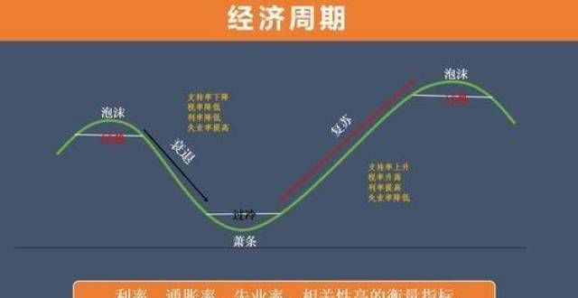 穿越周期迷雾，惟向上拐点或已现