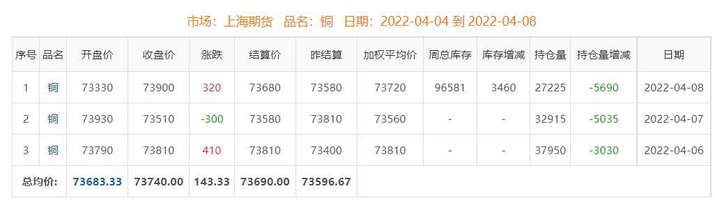 铜价高位遇冷，短期承压逻辑与未来破局点