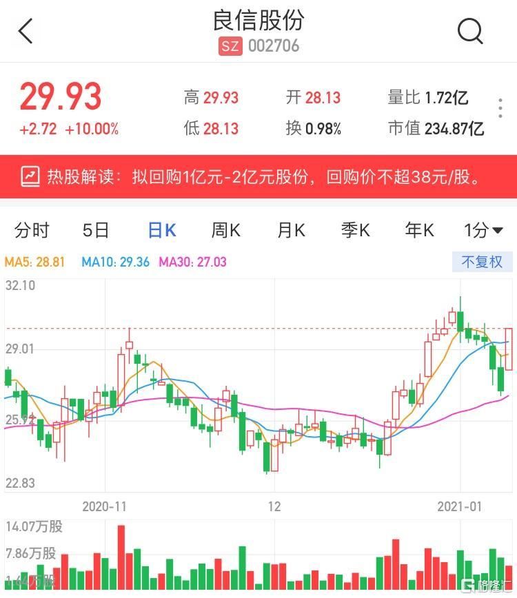 港股惊魂一刻，某某股票早盘急挫5.56%0.051港元价位敲响何种警钟？