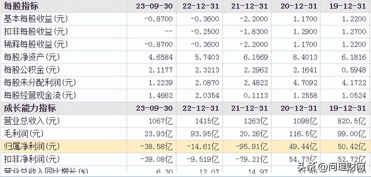 闪崩！一小时重挫6.04%报0.451港元，仙股警报拉响背后的资金出逃逻辑