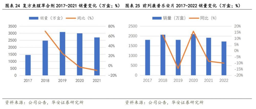 业绩预喜！这家公司预计上半年纯利同比增长115%至120%强势增长引发市场关注