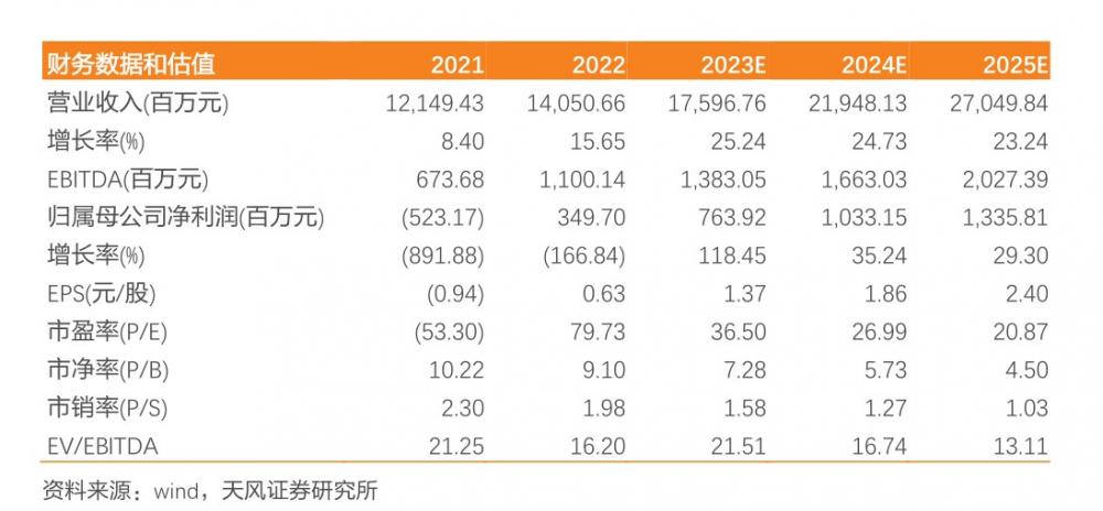 业绩预喜！这家公司预计上半年纯利同比增长115%至120%强势增长引发市场关注