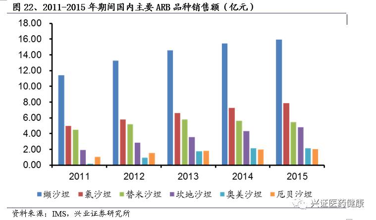 医药板块强势拉升，是久旱逢甘霖，还是长线布局的信号？