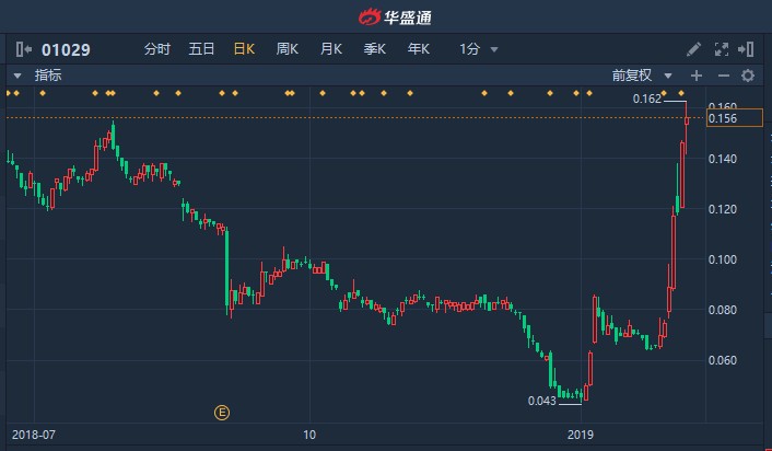 中泰期货盘中异动，一场资金博弈下的心跳加速与背后的行业变局
