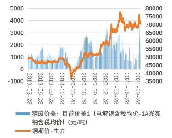 铜价回落市场出库尚可，供需再平衡下的谨慎乐观
