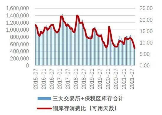 铜价回落市场出库尚可，供需再平衡下的谨慎乐观
