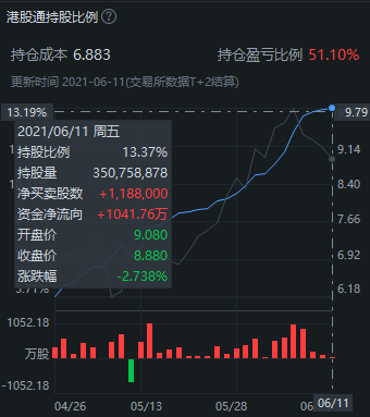 广联工程控股盘中异动，市场情绪与资金博弈再起波澜
