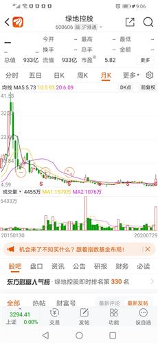 股价大跌5.77%报0.490港元，当仙股警报拉响，投资者该恐慌还是贪婪？
