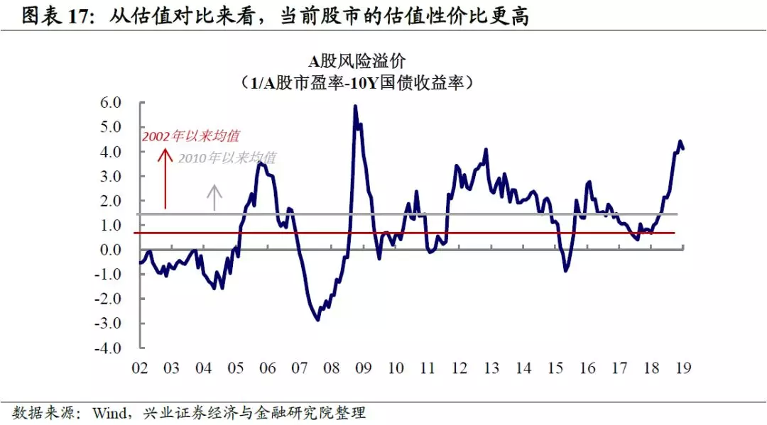当降息东风遭遇平仓寒流，全球资本大迁徙下的风险与博弈