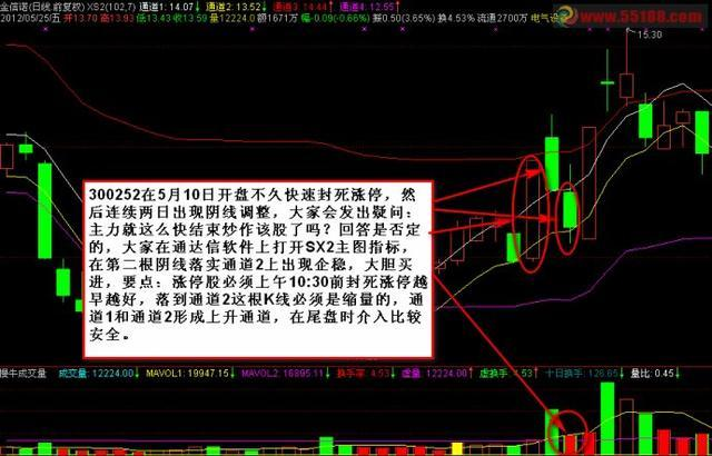 评级升至买入，逆势看多的逻辑与散户的生存指南