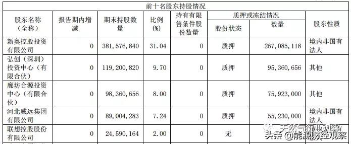 下调新奥能源目标价至63港元，在寒冬中守望春天