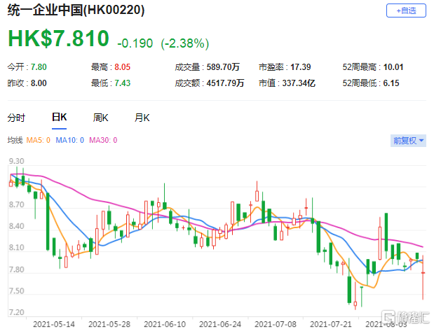 统一企业中国，穿越周期迷雾，8.57港元目标价下的价值锚点