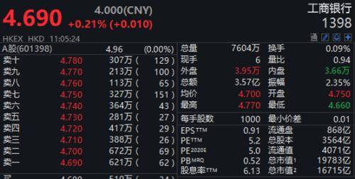 从37%的上行空间说起，当8.1港元不仅仅是一个数字