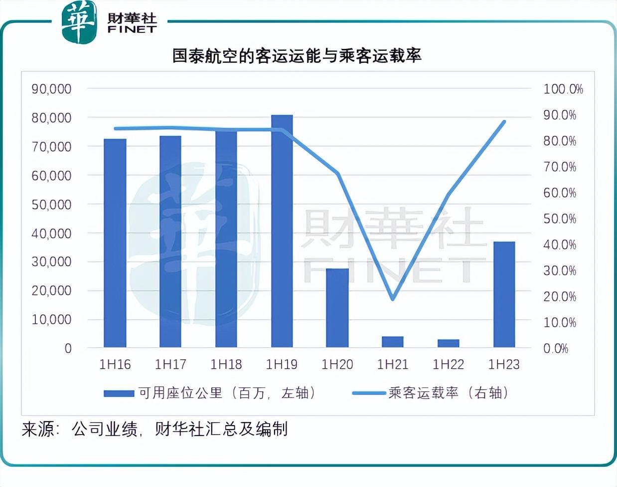 维持国泰航空与大市同步评级，复苏路上的确定性与远虑