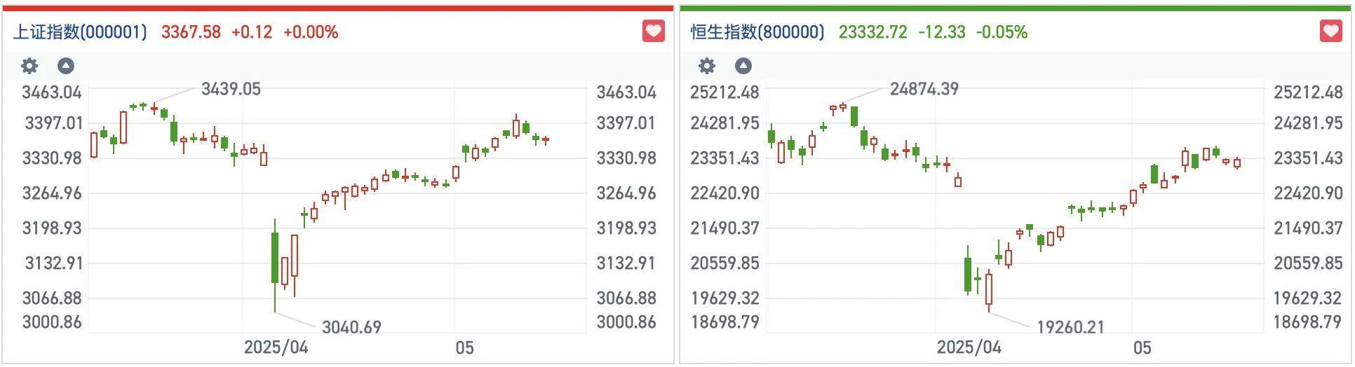 目标价下调至28.3港元，理性审视下的价值锚点，还是情绪释放的终点？