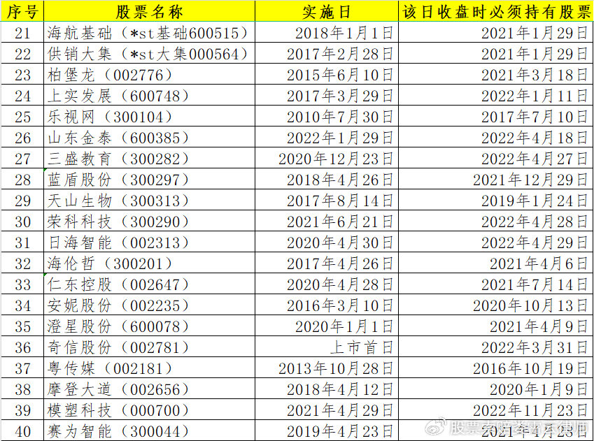 最新版！已胜诉且投资者仍可索赔的49只股票清单（持续更新中）