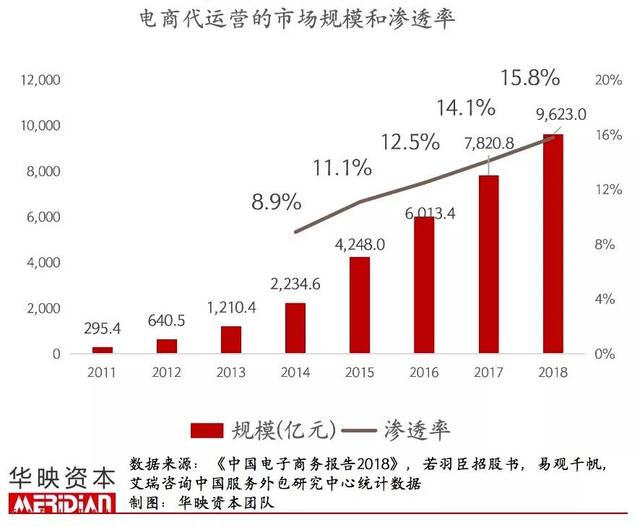 6.93%增长背后的韧性与远见，从7月合并营收看企业高质量发展之道