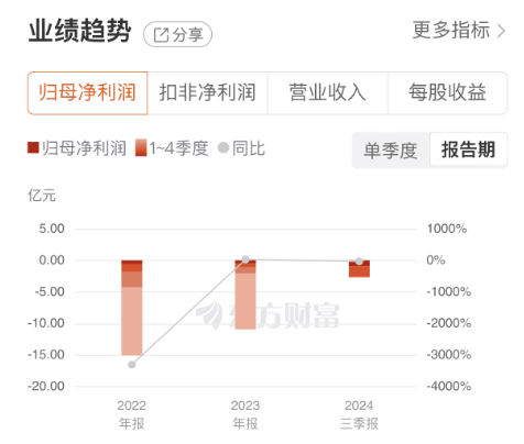 岭南股份再跌停！股价仅剩1元陷退市危机，污水治理老兵何以走到悬崖边？