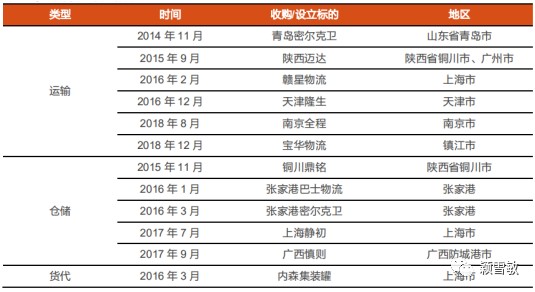 密尔克卫，化工供应链隐形冠军的长期主义突围