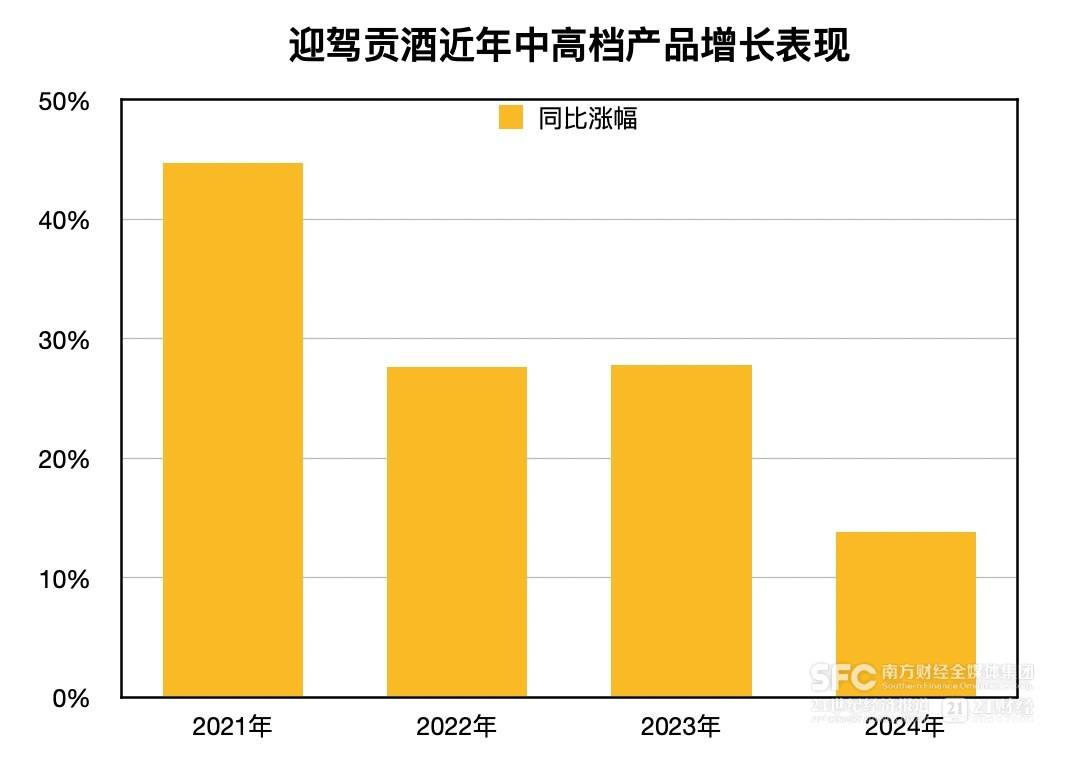 投资者买单？迎驾贡酒接盘控股股东亏损公司的深层拷问