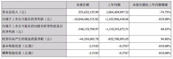 中报预亏潮下的冷思考，是业绩洗澡还是价值重构？