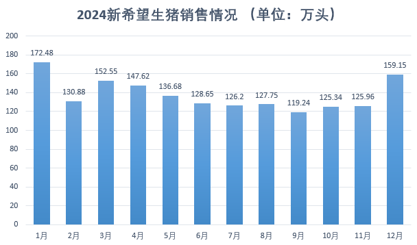 12.55万头生猪出栏记，透视2024年7月单月销售数据背后的猪业脉搏
